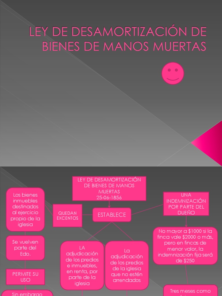 Ley de Desamortización de Bienes de Manos Muertas PDF