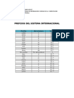 Prefijos Del Sistema Internacional