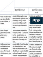 Issues Graphic Organizer