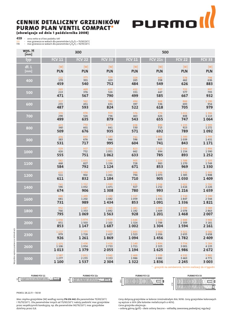 PL Cennik detaliczny grzejnikow plytowych PURMO PLAN VENTIL COMPACT