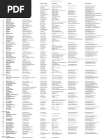 Services Directory 1 Department Of Finance Bureau Of Customs Pdf Philippines Metro Manila