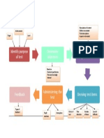 Developing Test Instruments