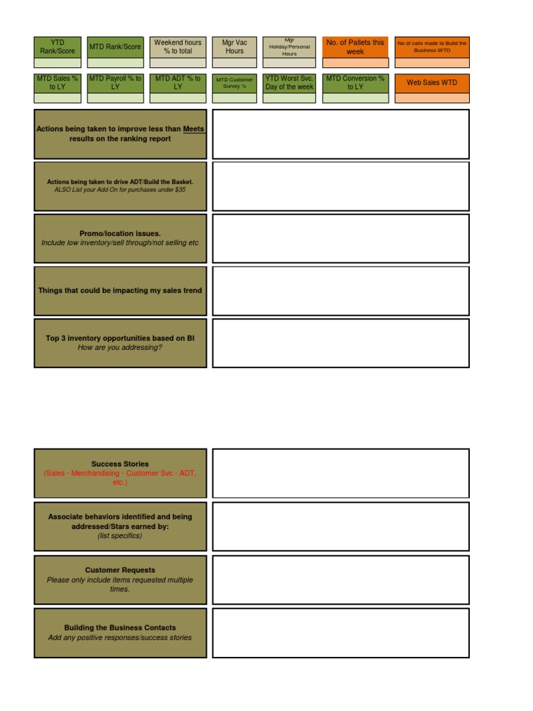 Sales Trend Analysis and Improvement Strategies | PDF