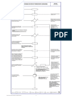 DO-051 - Fluxograma Desvio No Fornecedor