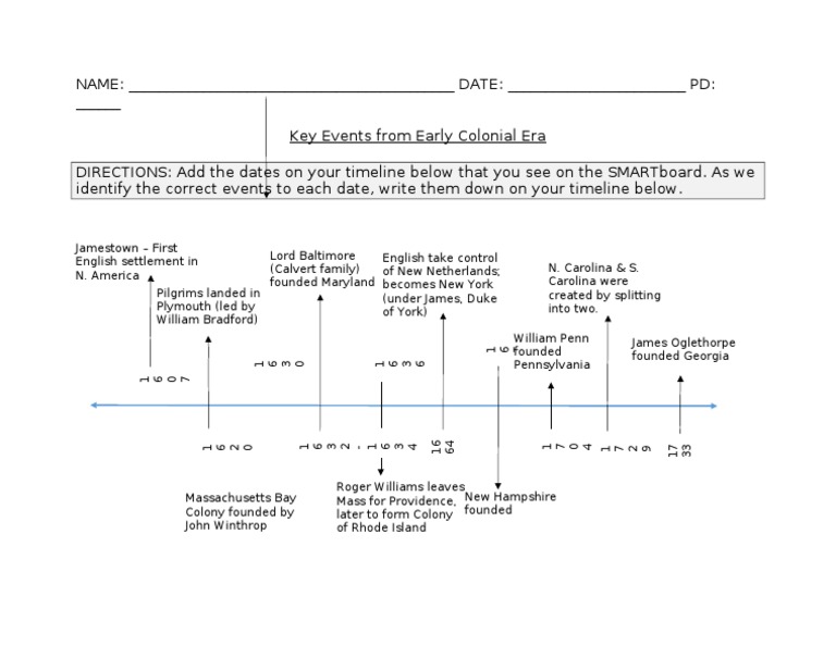 Early Colonies Timeline