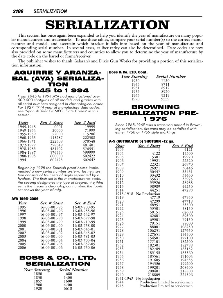 Gun Manufacturer Date Sheet Revolver Firearms