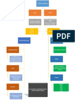 Mapa Conceptual Etica Profesional