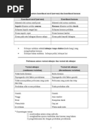 Nota Soalan 11 Sains SPM