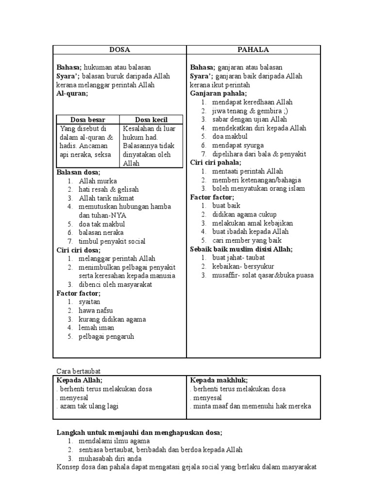Nota Psi F5, Aqidah 1 | PDF | Agama & Spiritualitas