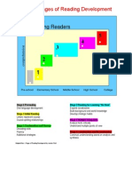 Chall's Stages of Reading Development