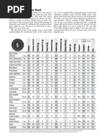 Download Chipotles Nutrition Information Chart by Nutrition Wonderland SN17500157 doc pdf