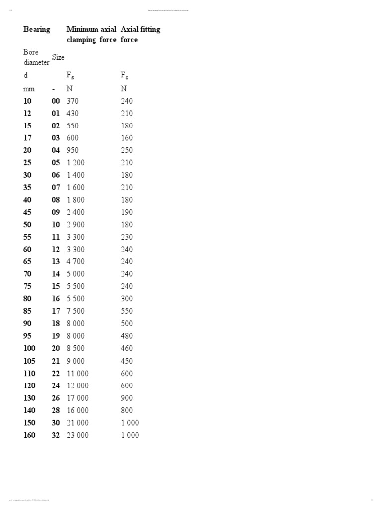 Minimum Axial Clamping Force and Axial Fitting Force For Precision Lock
