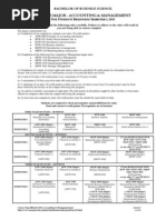 Course Map BBusSci 2012 Accounting & Management