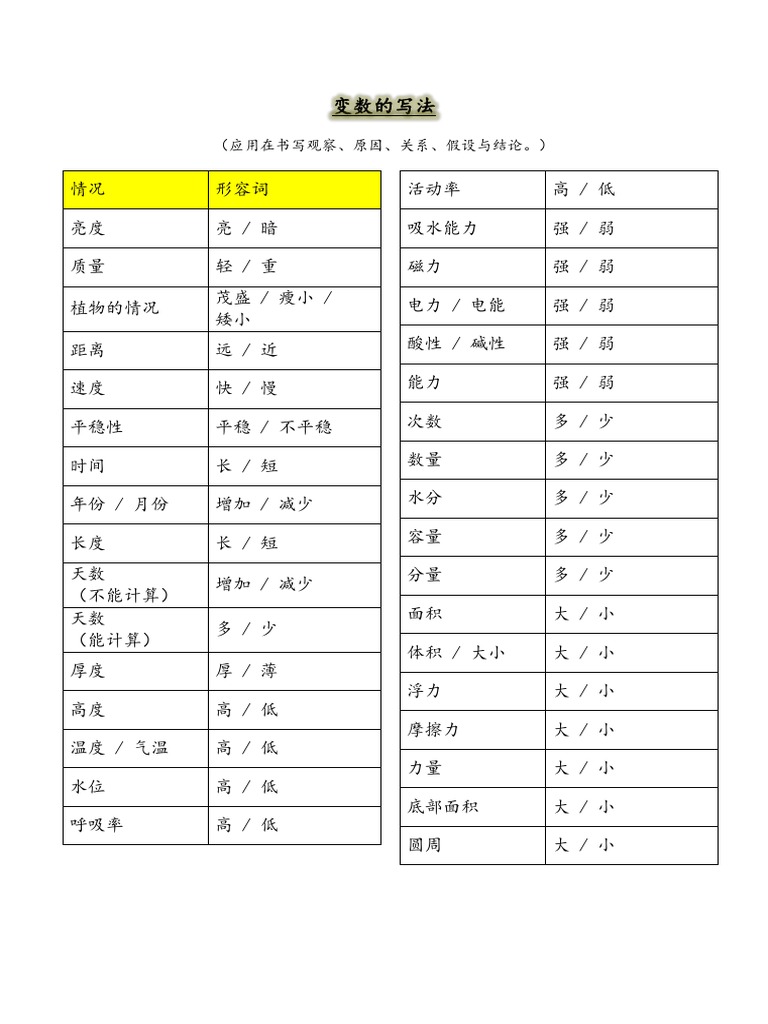 变数的写法 Pdf