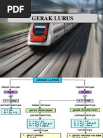 Download Presentasi Fisika GERAK LURUS by Tirta Adi SN175033649 doc pdf