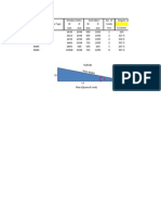 Window Free Area Calculation