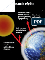 Šiltnamio Efektas