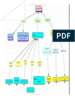Εννοιολογικός χάρτης