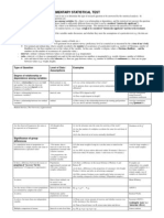 Choosing The Right Elementary Statistical Test: Type of Question Level of Data / Assumptions Examples Statistical Test