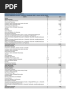 Balance General Coca Cola Company  Compartir (Finanzas)  Estado de