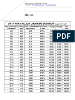 Drilling Fluids, Inc.: Data For Calcium Chloride Solution