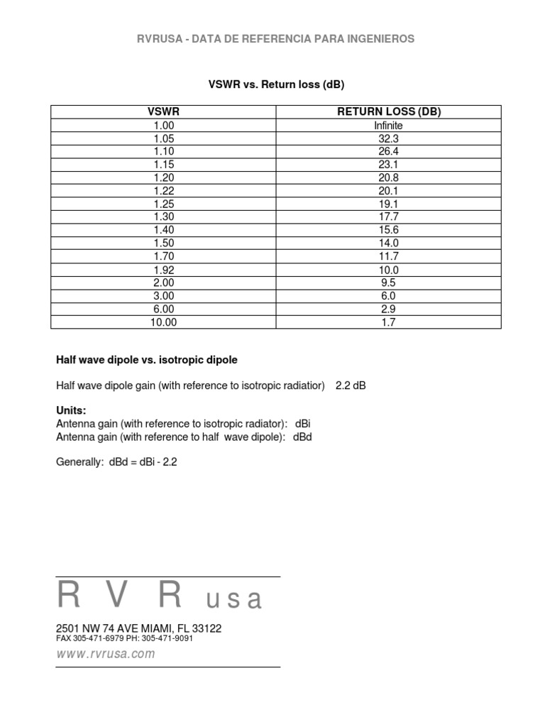 VSWR and Antenna Gain Reference Data | PDF | Science &amp; Mathematics | Technology &amp; Engineering