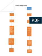 Cuadro Comparativo de Ubuntu Vs Windows