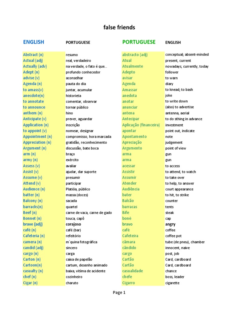 False Friends in English and Portuguese