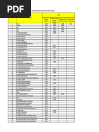 Surat Tunjuk Sebab Lewat Kemukakan Tuntutan Perjalanan