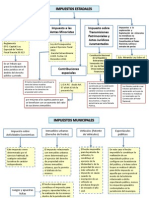 Mapa Conceptual Impuestos