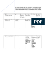 Learning Issue Kasus 4