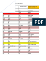 Verbos irregulares ingleses (LISTA REDUCIDA).pdf