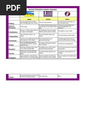 Graphic Organizer