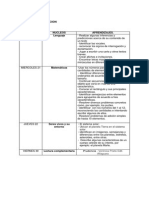 Tabla Evaluaciones