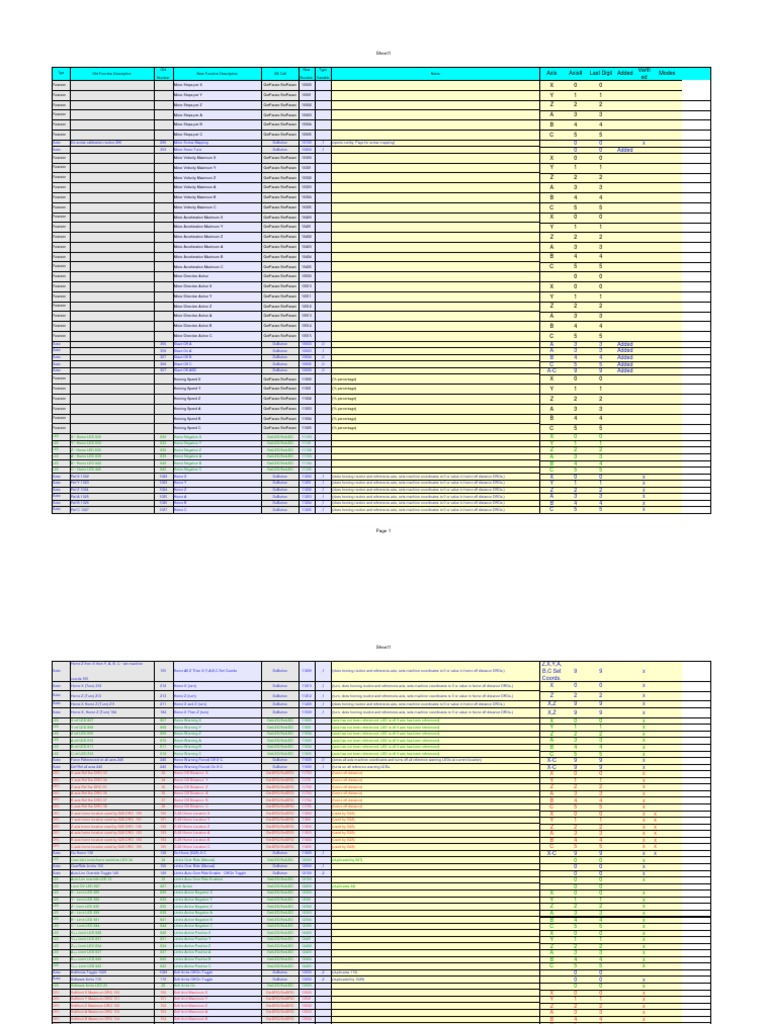 Codigo Oem | PDF | Cartesian Coordinate System | Speed
