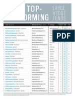 100 Top Performing Hedge Funds