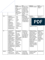 Tabla de Minerales