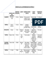 CUADRO DIFERENCIAL DE LAS ENFERMEDADES EXANTÉMICAS