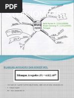 Rumus Lengkap Kimia SMA