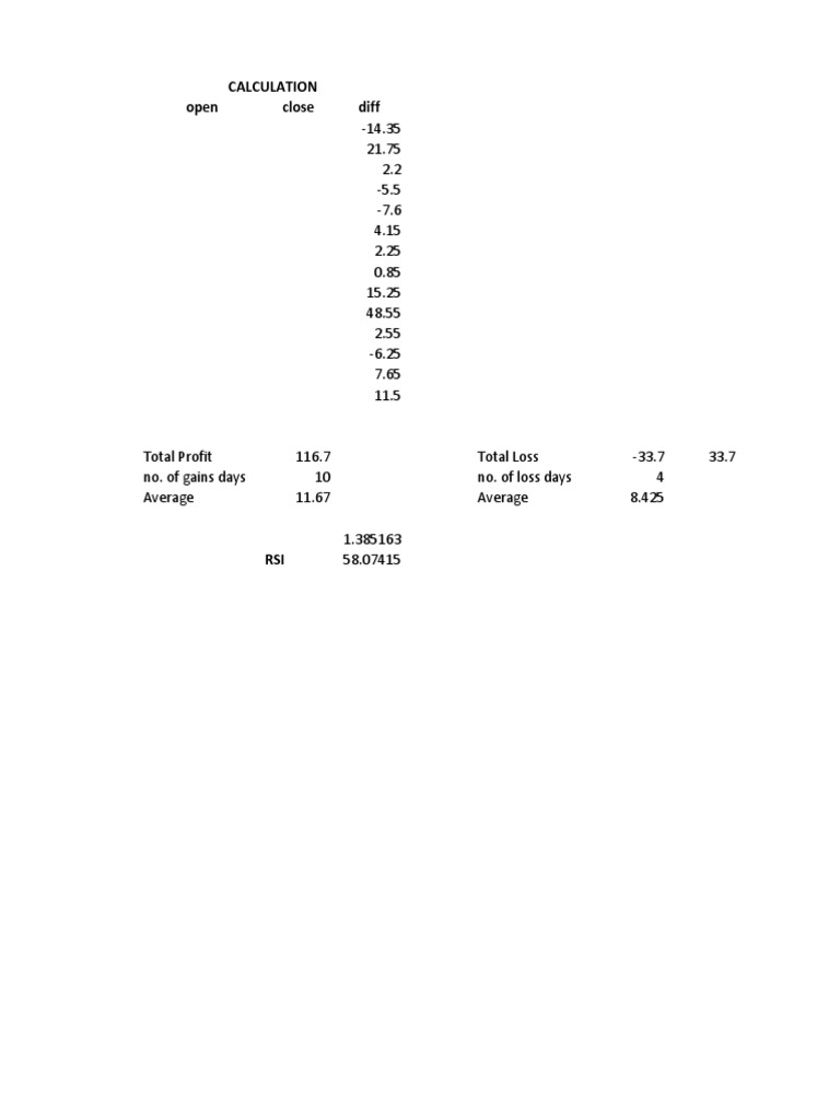 RSI Calculation Results and Analysis | PDF