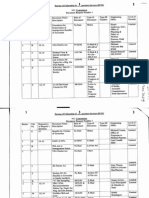 Various DHS-GAO-DOJ IG Records: Document Indexes, Rosters, Hijackers and Detainee Info