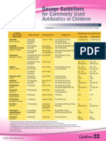 CDM Antibio1 DosageGuidelines Children en