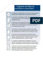 Diagrama Fallas Cilindros de Concreto