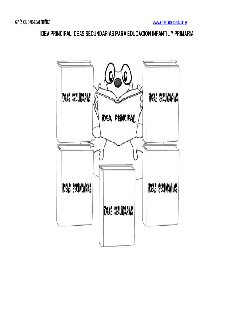 Organizador Grafico Rutina de Pensamiento Ideas Principal