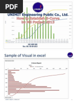 Download How to Create S-Curve by MS Project 131003 by sanpinit SN175239369 doc pdf
