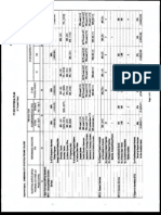 ZCSPC-MFO Targets FY 2013