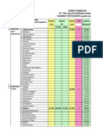 Tarif Domestik PT. Tiki Jalur Nusantara