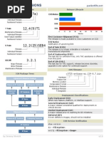 Cisco IOS Versions Cheat Sheet