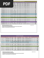 Dell Laptop Pricelist 