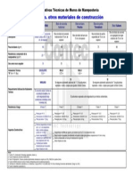 Comparativa de Sistemas de Muros de Block